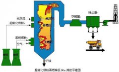 无焰燃烧与传统燃烧方式有什么区别？